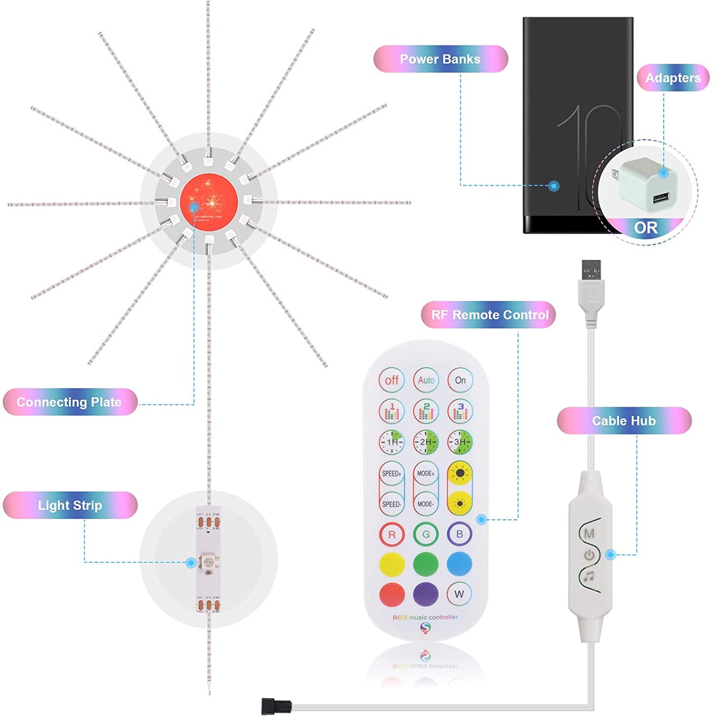 Ellumenation™- LED Firework Lights - Ellumenation